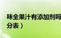 味全果汁有添加剂吗（11月04日味全果汁成分表）