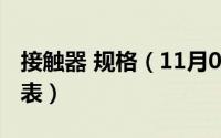 接触器 规格（11月04日接触器规格型号明细表）