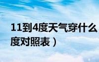 11到4度天气穿什么（11月04日15度穿衣温度对照表）