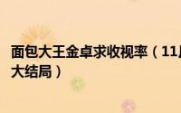 面包大王金卓求收视率（11月08日面包大王金卓求中维语版大结局）