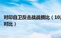 对印自卫反击战战损比（10月08日对印自卫反击战双方兵力对比）