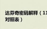 达芬奇密码解释（11月09日达芬奇密码数字对照表）