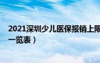2021深圳少儿医保报销上限（11月09日深圳少儿医保报销一览表）