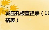 减压孔板直径表（11月10日减压孔板孔径规格表）
