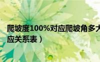 爬坡度100%对应爬坡角多大（11月11日爬坡度与角度的对应关系表）
