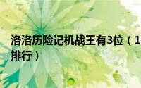 洛洛历险记机战王有3位（11月12日机战王洛洛历险记等级排行）