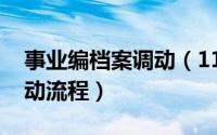 事业编档案调动（11月12日事业单位档案调动流程）