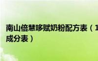 南山倍慧哆赋奶粉配方表（11月12日南山倍慧哆赋奶粉营养成分表）