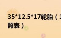 35*12.5*17轮胎（11月13日35轮胎尺寸对照表）
