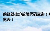 前锋壁挂炉故障代码查询（10月08日前锋壁挂炉故障代码一览表）