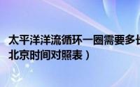 太平洋洋流循环一圈需要多长时间（10月08日太平洋时间和北京时间对照表）