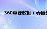 360重要数据（春运超低特价机票勿轻信）