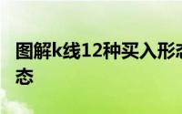 图解k线12种买入形态 两组经典实效的K线形态