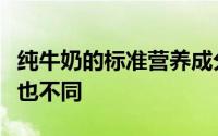 纯牛奶的标准营养成分表（不同牛奶适宜人群也不同