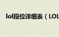 lol段位详细表（LOL玩家段位分布图诞生