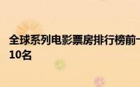 全球系列电影票房排行榜前十名 全球系列电影票房排行榜前10名