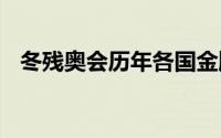 冬残奥会历年各国金牌榜 冬残奥会金牌榜