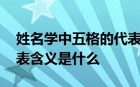 姓名学中五格的代表含义 姓名学中五格的代表含义是什么