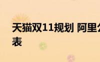 天猫双11规划 阿里公布2022天猫双11时间表