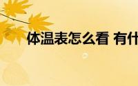 体温表怎么看 有什么测量体温的方法