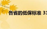 各省的低保标准 31省份低保标准公布