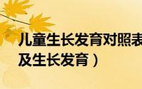 儿童生长发育对照表0一15岁 小儿年龄分期及生长发育）