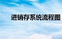 进销存系统流程图（进销存系统简介）