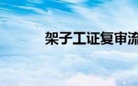 架子工证复审流程（架子工证）