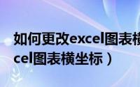 如何更改excel图表横坐标间距（如何更改excel图表横坐标）