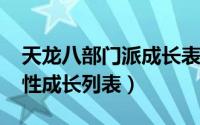 天龙八部门派成长表2020（天龙八部门派属性成长列表）