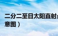 二分二至日太阳直射点示意图（二分二至日示意图）