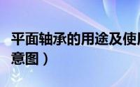 平面轴承的用途及使用范围（平面轴承安装示意图）