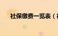 社保缴费一览表（社保缴费标准查询）