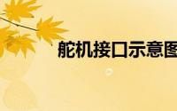 舵机接口示意图（舵机接线图）