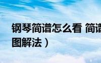 钢琴简谱怎么看 简谱入门（钢琴简谱怎么看图解法）