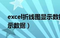 excel折线图显示数据差值（excel折线图显示数据）