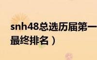 snh48总选历届第一（SNH48第一届总选举最终排名）