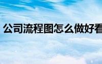 公司流程图怎么做好看（公司流程图怎么做）