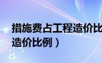 措施费占工程造价比例 规定（措施费占工程造价比例）