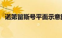 诺第留斯号平面示意图（诺第留斯号图片）