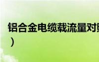 铝合金电缆载流量对照表（铝合金电缆载流量）