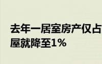去年一居室房产仅占所有房屋的6%仅分析房屋就降至1%