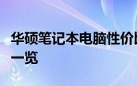 华硕笔记本电脑性价比深度解析：优势与不足一览